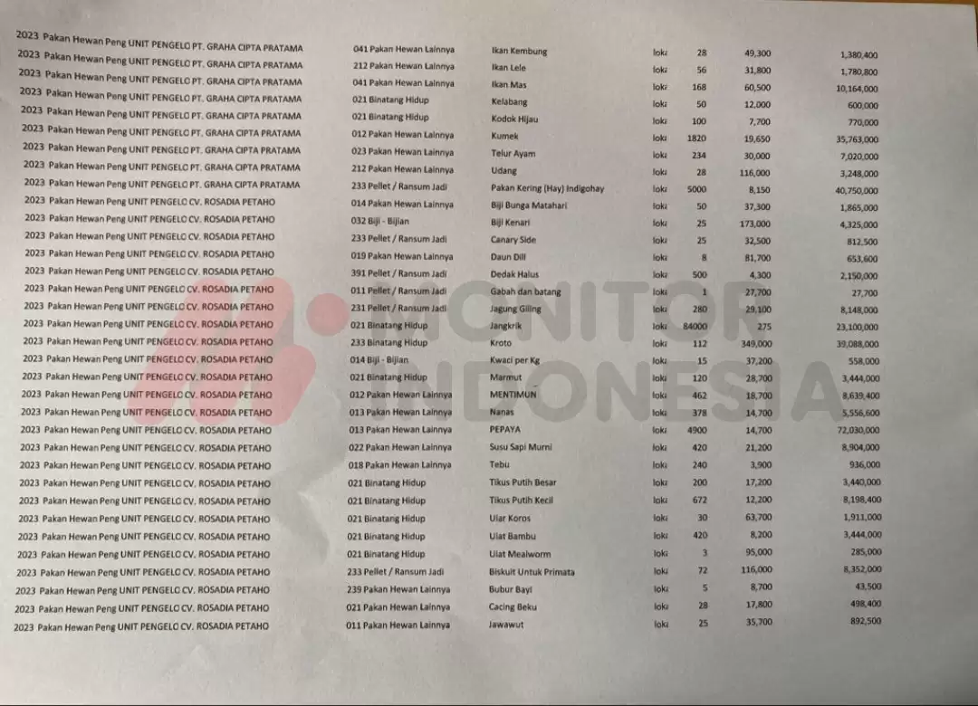 Pakan Elang Bondol di Ragunan Tak Termakan2