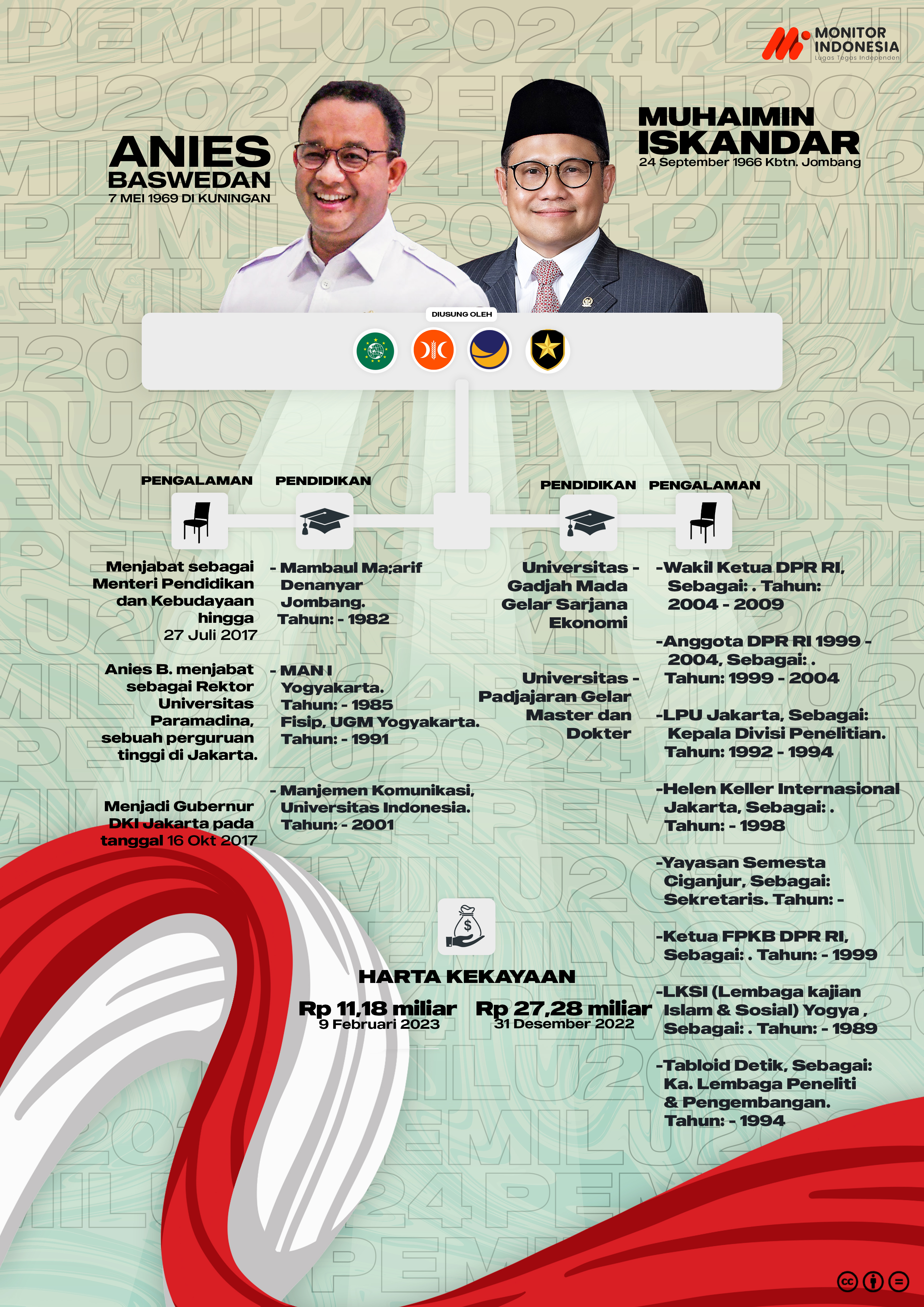 Profil Bacapres Anies-Cak Imim1