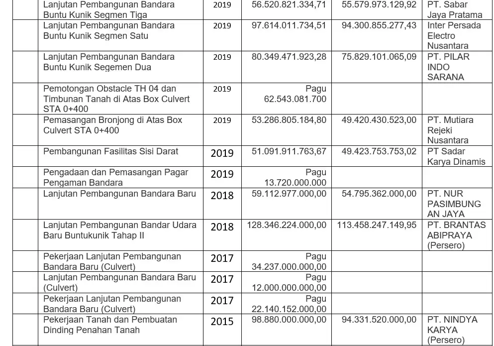 Bandara udara Toraja3