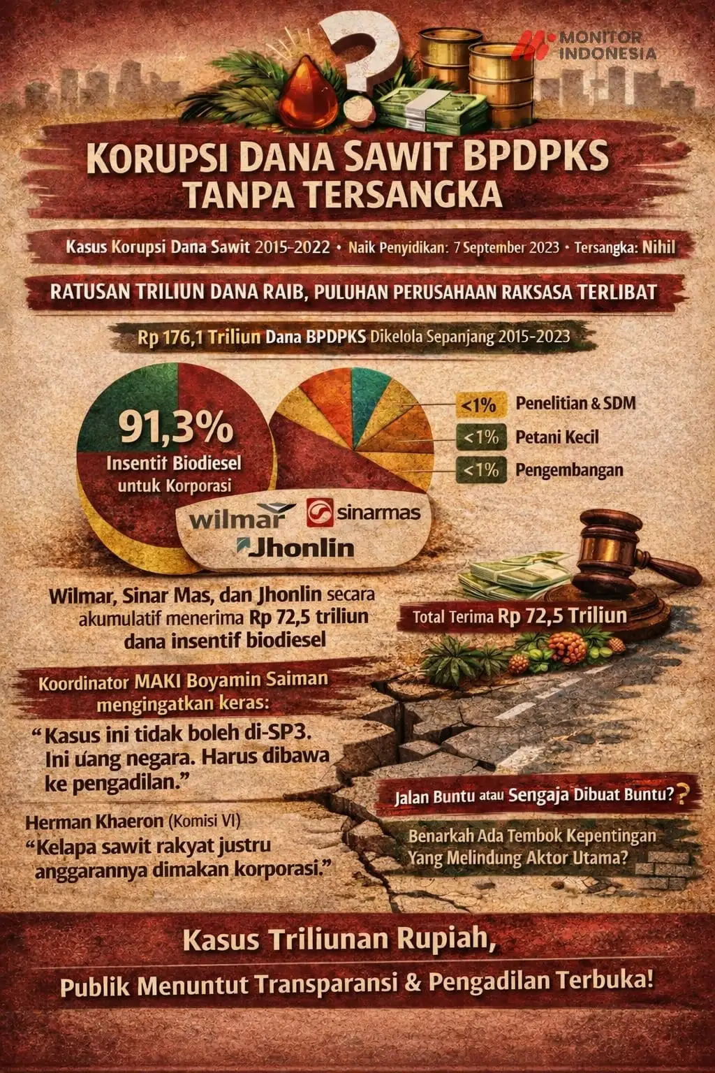 Korupsi Dana Sawit BPDPKS Tanpa Tersangka