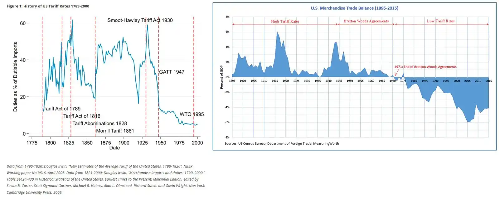 Presiden Amerika Serikat Donald Trump mengenakan tarif impor resiprokal kepada hampir seluruh negara mitra dagang pada 2 April 2025, termasuk negara sekutunya seperti Uni Eropa, Inggris, Kanada, Jepang, dan lainnya.