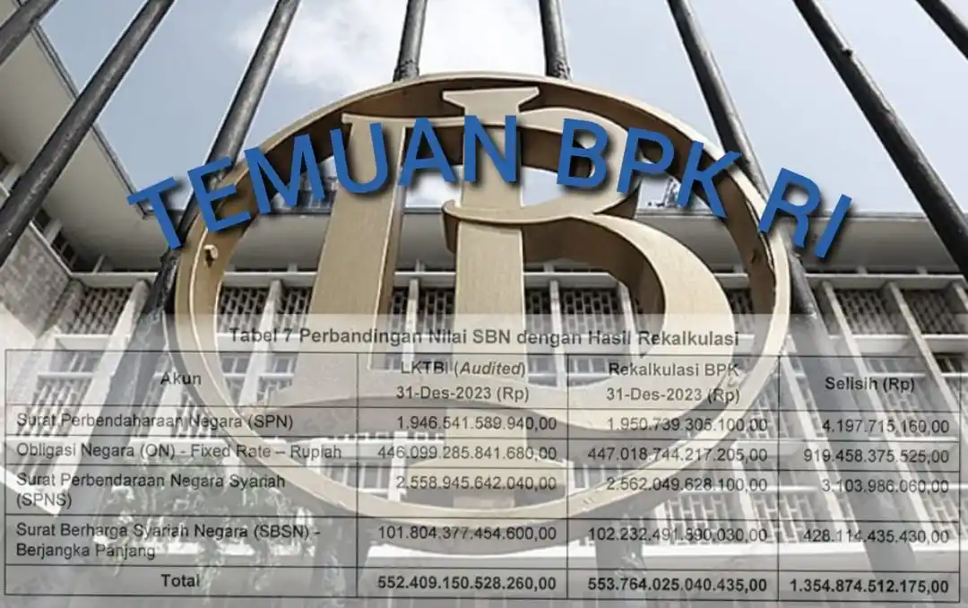 Ilustrasi - Temuan BPK RI - Bank Indonesia (BI) (Foto: Dok MI/Diolah)