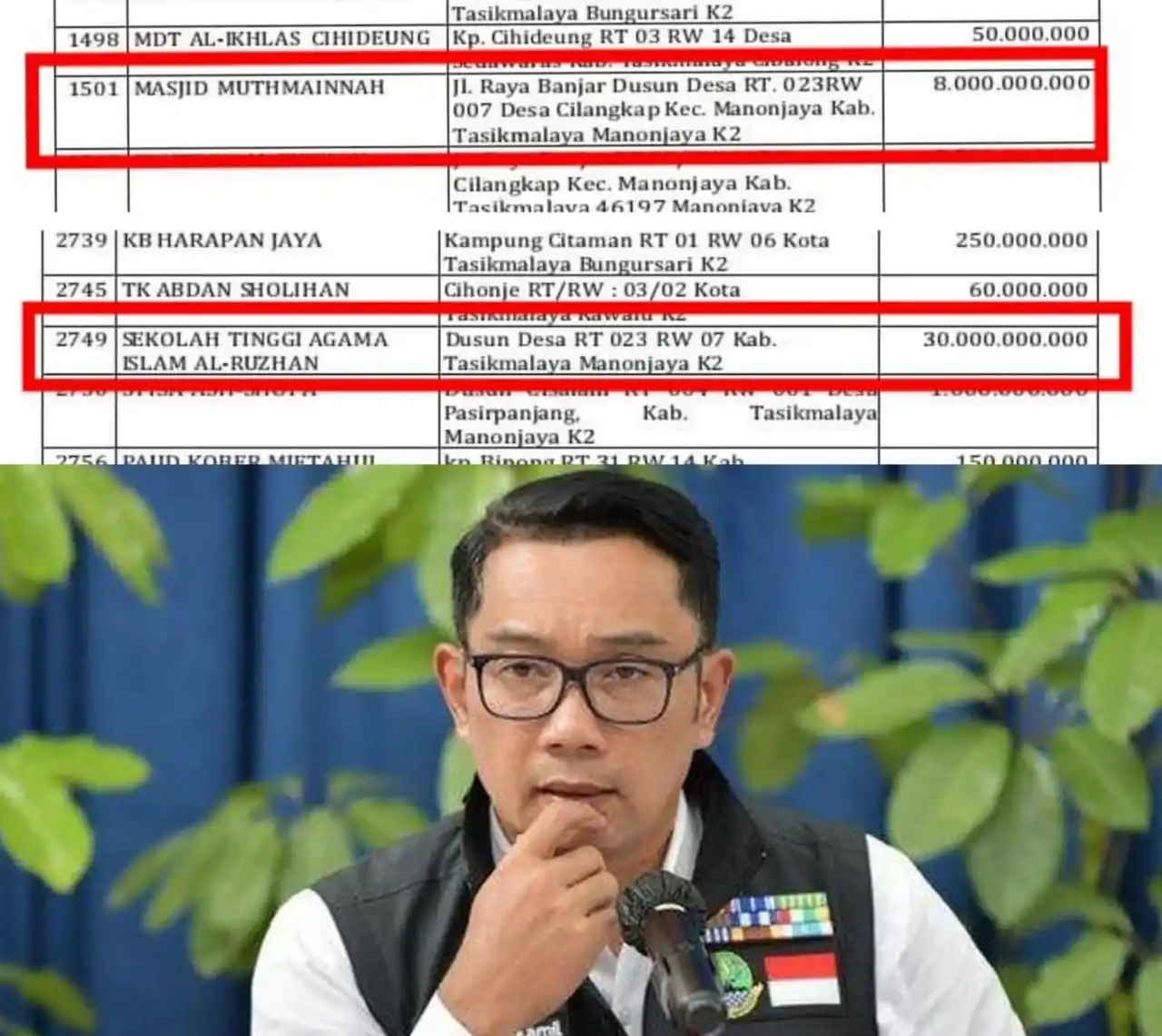 Mantan Gubernur Jawa Barat, Ridwan Kamil (bawah) (Foto: Kolase MI/Aswan)