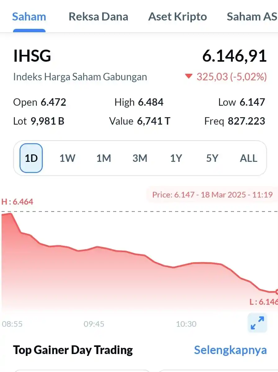 Pergerakan saham [Foto: Ist]