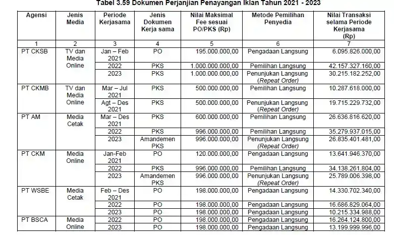 Laporan Hasil Pemeriksaan Nomor: 20/LHP/XVIII.BDG/03/2024 Tanggal: 06 Maret 2024 (Foto: Dok MI/BPK)