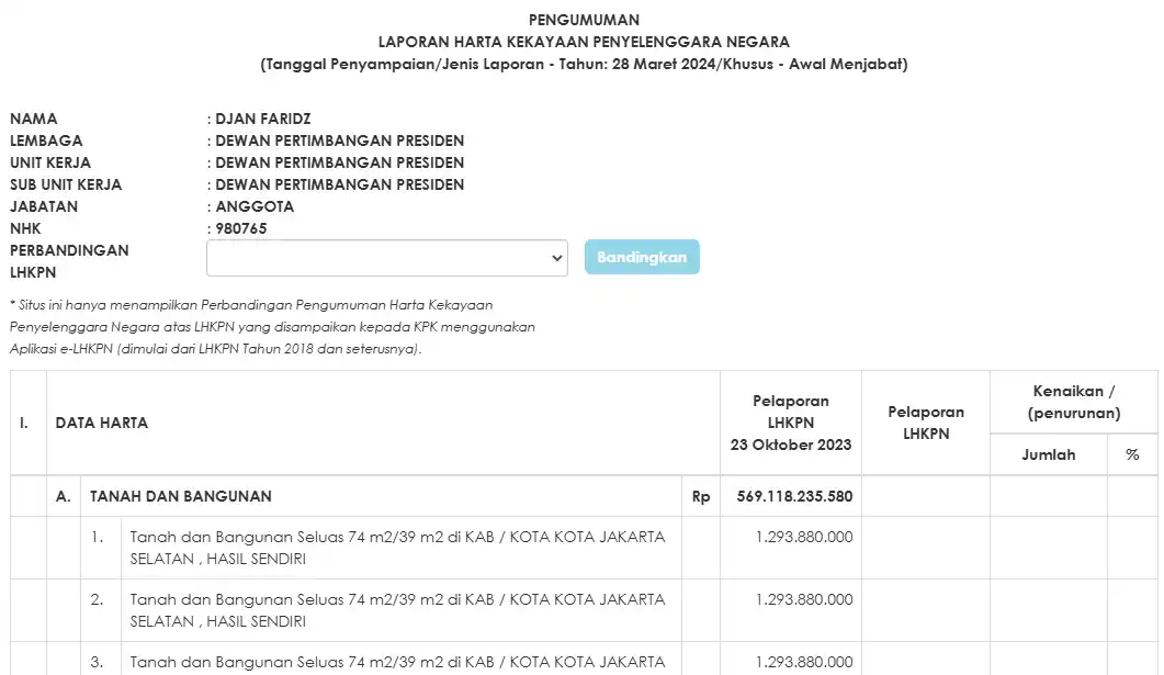 LHKPN Djan Faridz Eks Wantimpres [Foto: Tangkapan Layar-LHKPN KPK]