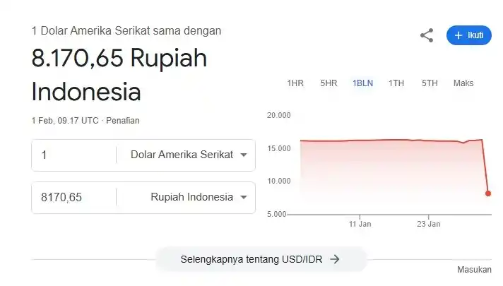 Nilai Tukar Rupiah terhadap Dolar AS (Foto: Dok MI)