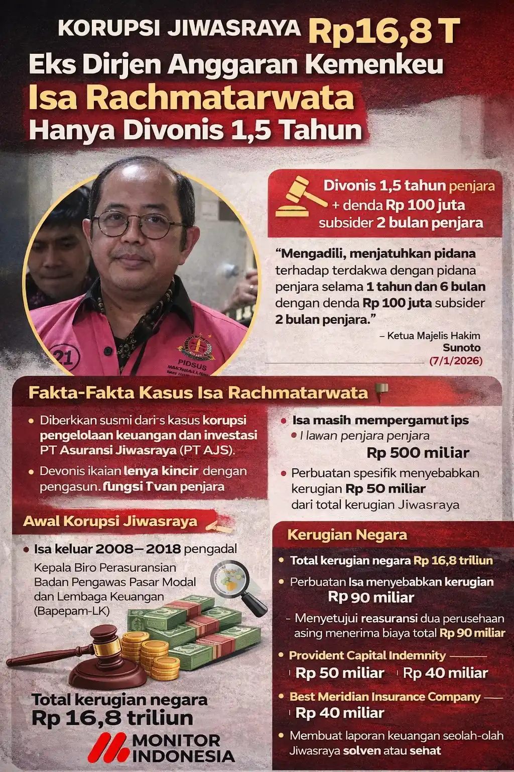 Infografis - Vonis ringan mantan Direktur Jenderal Anggaran Kementerian Keuangan, Isa Rachmatarwata (Foto: Dok MI)